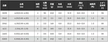Amazon | 宇崎日新 プロステージ ナンバー 2WAY クロダイUG 4.0m